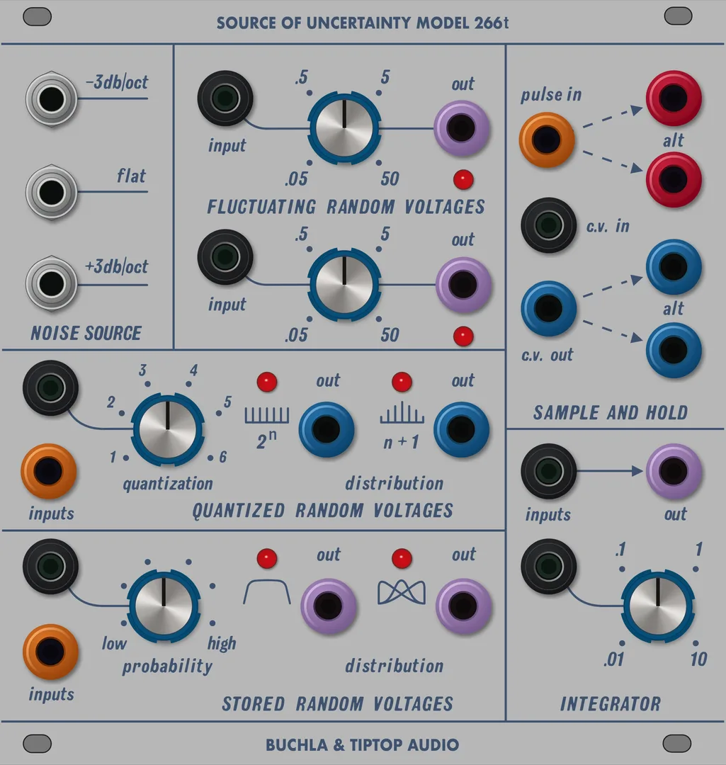 Tiptop Audio Source of Uncertainty Model 266t — 24 HP