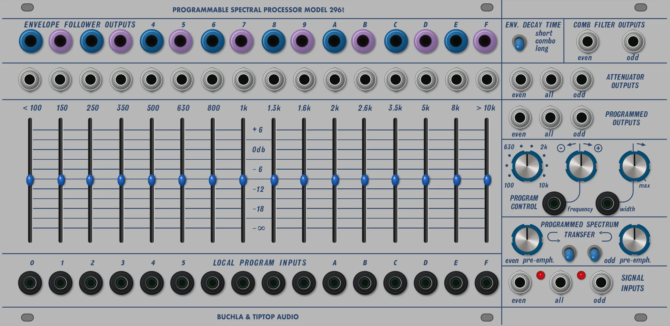 Tiptop Audio Programmable Spectral Processor Model 296t — 52 HP